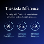 Goda® For Him